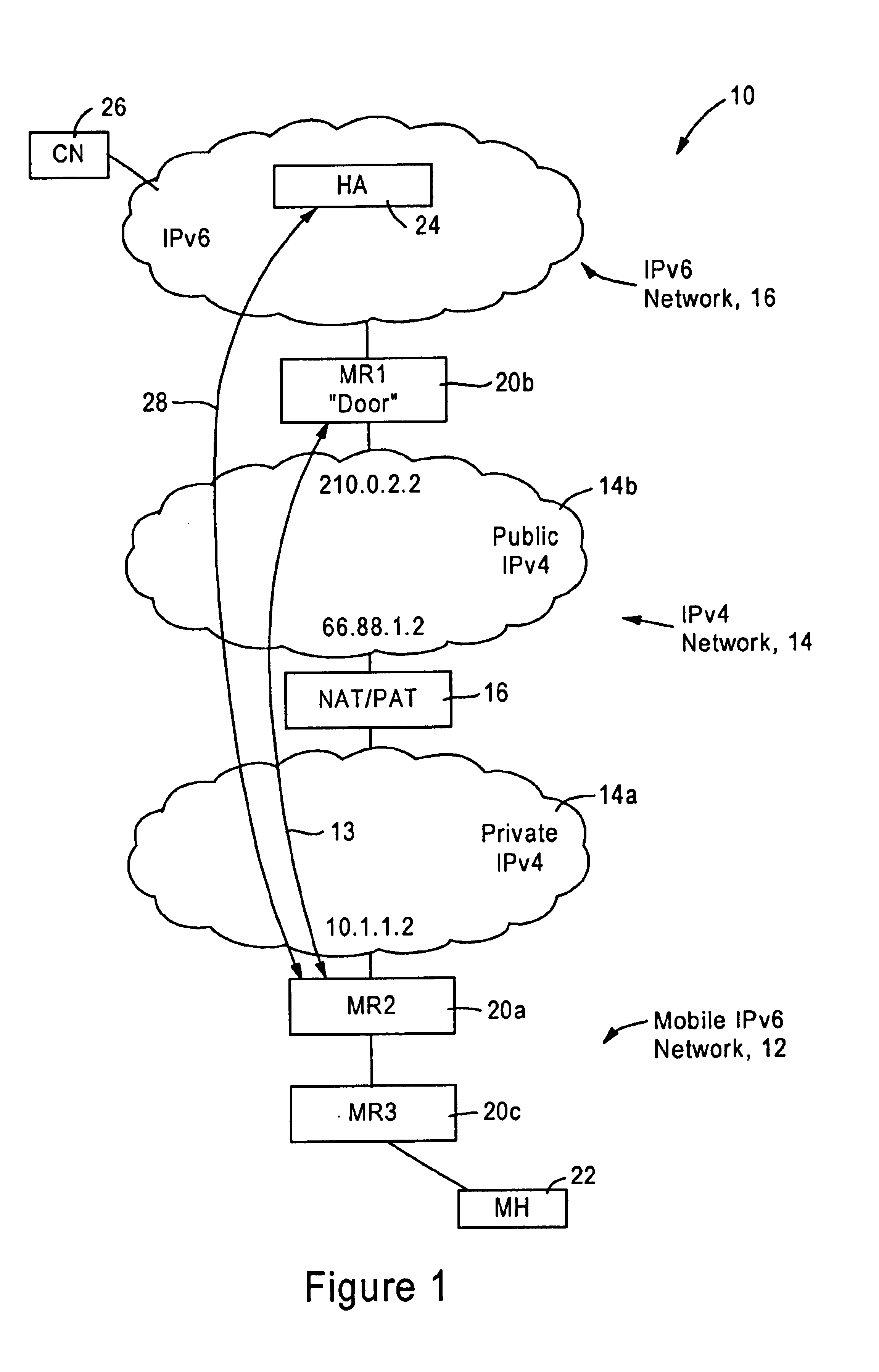 Arrangement for traversing an IPv4 network by IPv6 mobile nodes