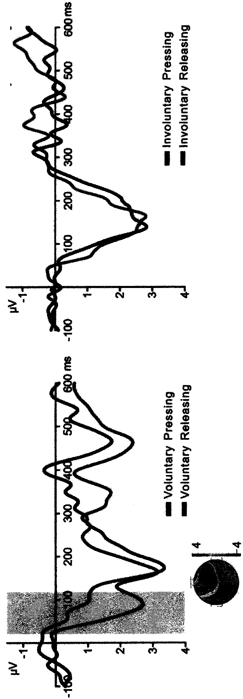 Autonomous/Involuntary Action Devices