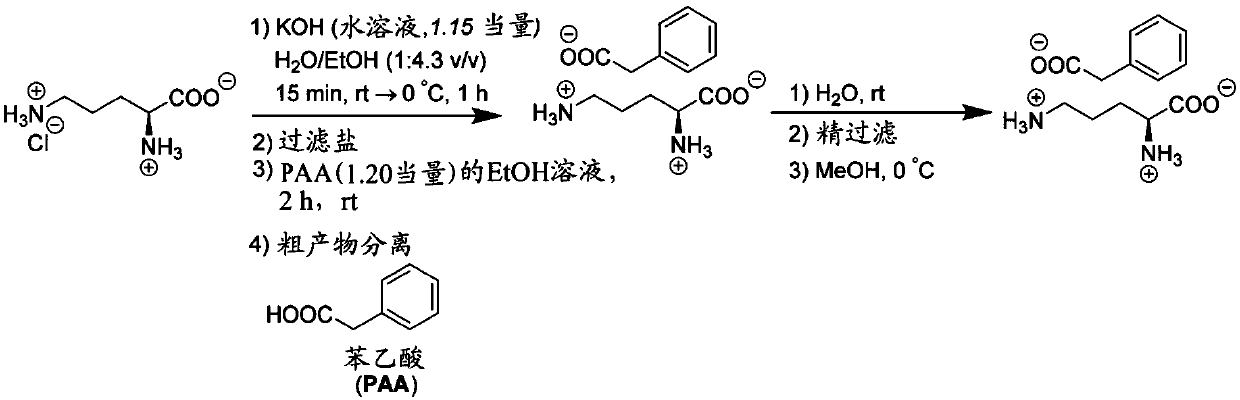 Processes of making l-ornithine phenylacetate