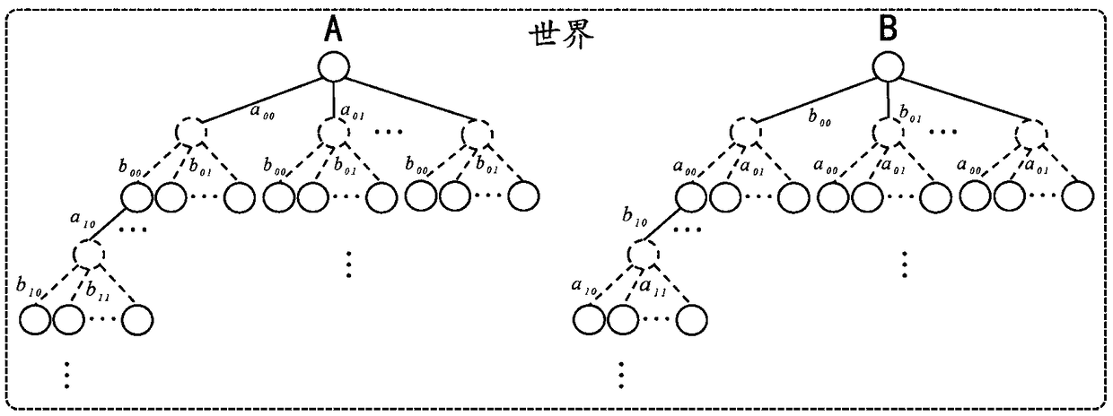 A dual-tree Monte Carlo search algorithm for sequential synchronous games