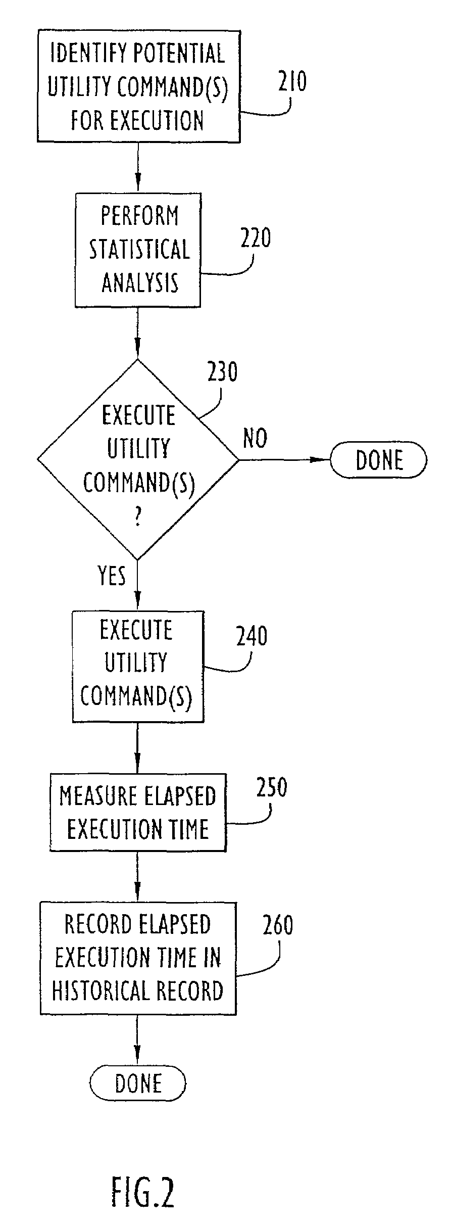 System and method for predicting execution time of a database utility command