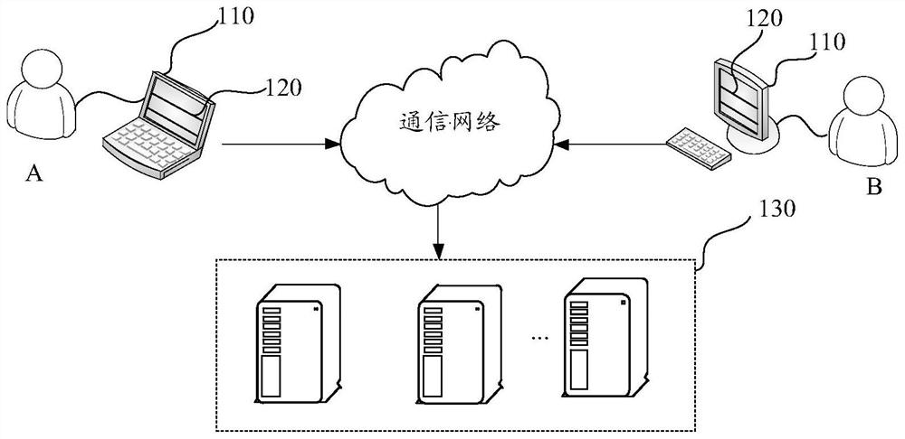 Application program code conversion method and device, electronic equipment and storage medium