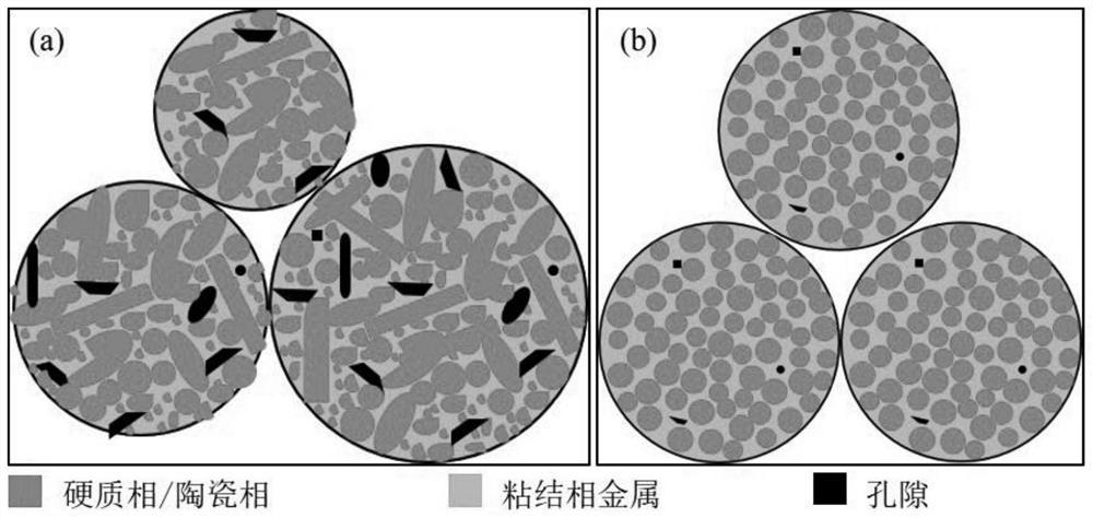 Hard alloy/metal ceramic powder for 3D printing and preparation method thereof