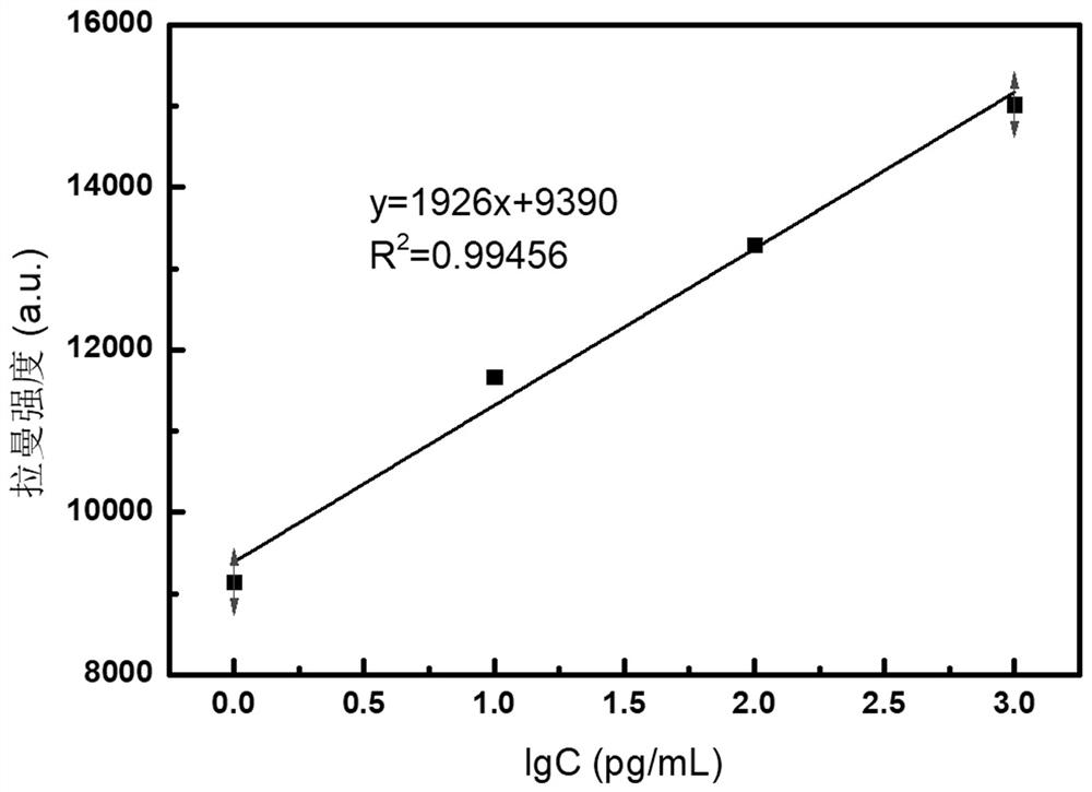 Assay methods for the detection of dioxins and PCBs