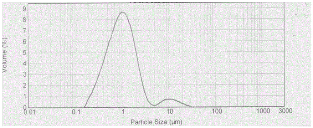 A kind of preparation method of praseodymium yellow pigment