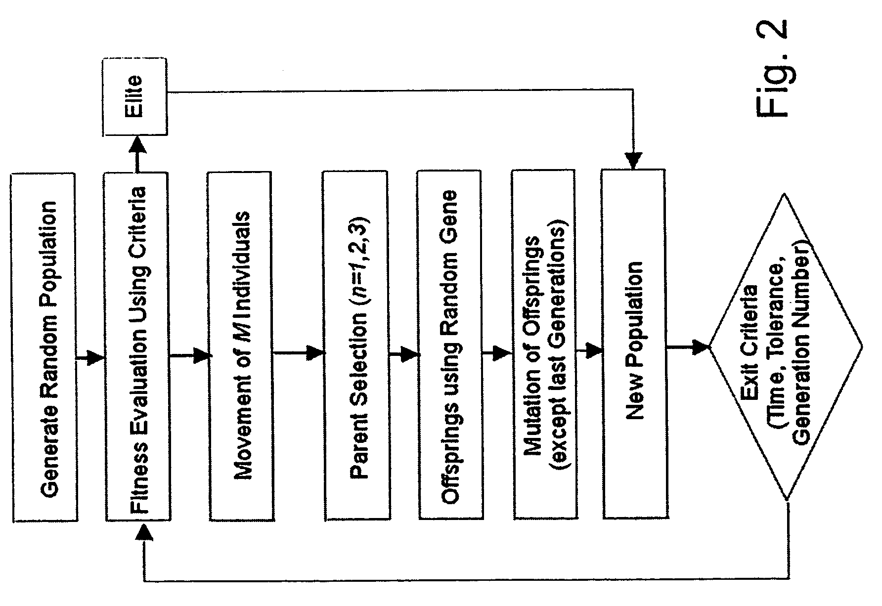 Method of determining parameters of a sample by X-ray scattering applying an extended genetic algorithm including a movement operator