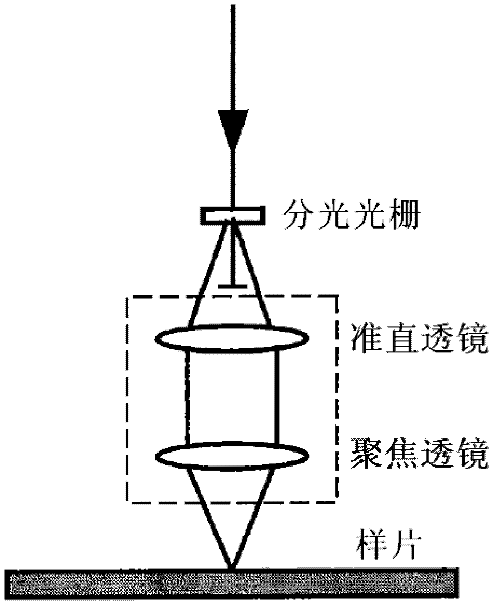 Variable-cycle multi-beam interference photoetching method
