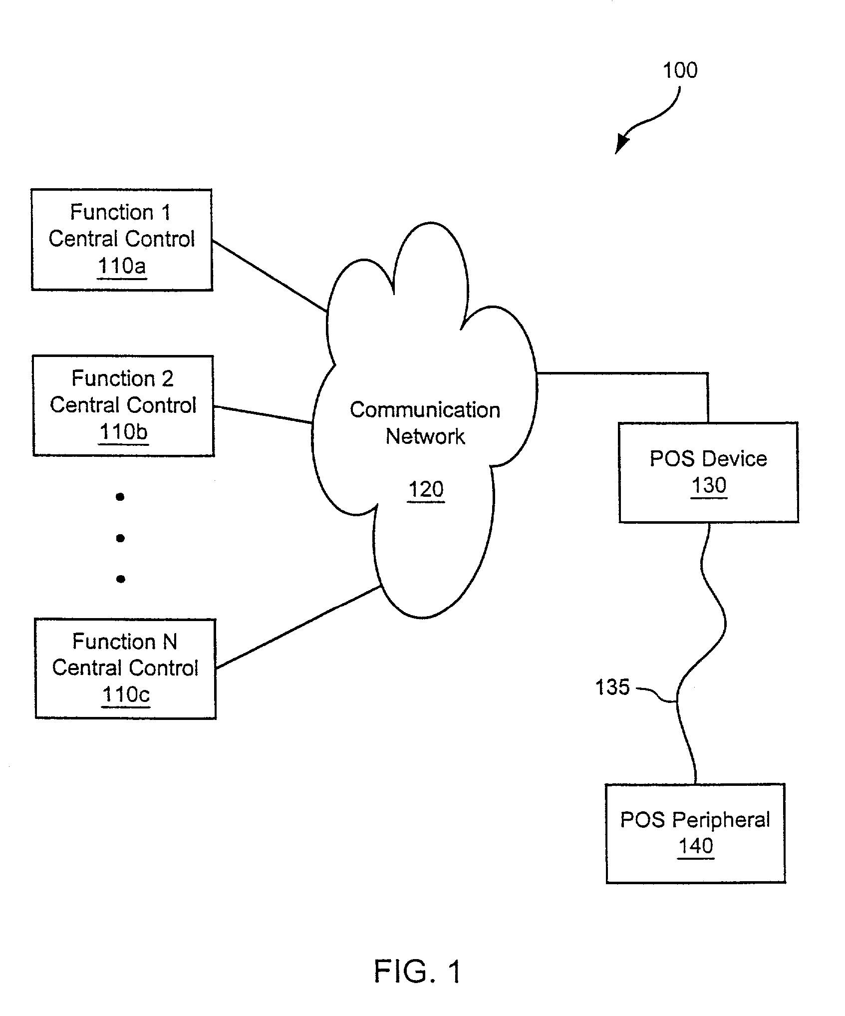 Systems and methods for configuring a point-of-sale system