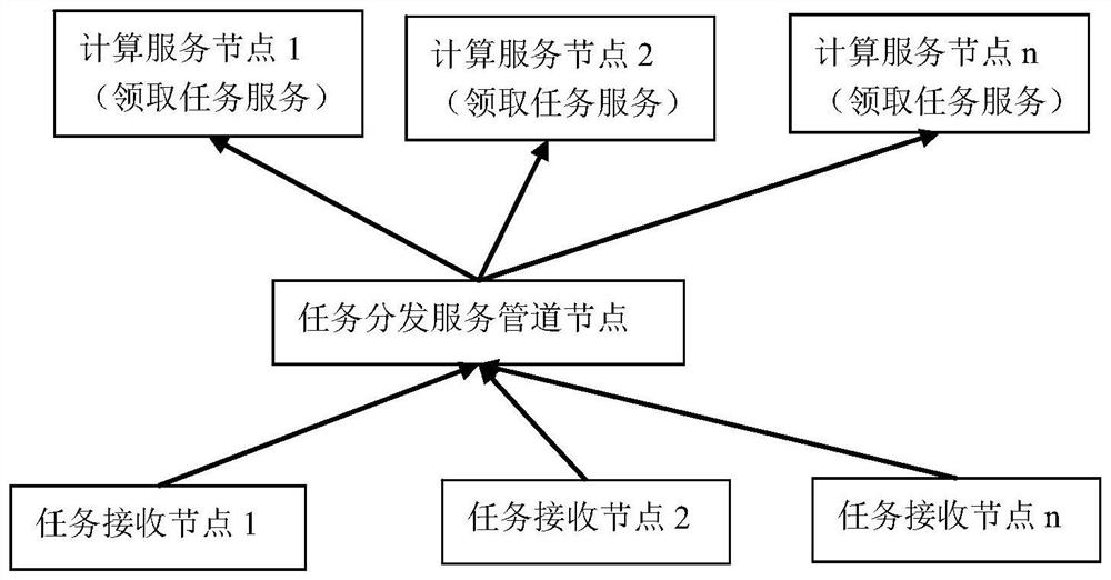 Load balancing method and system for multi-node cluster