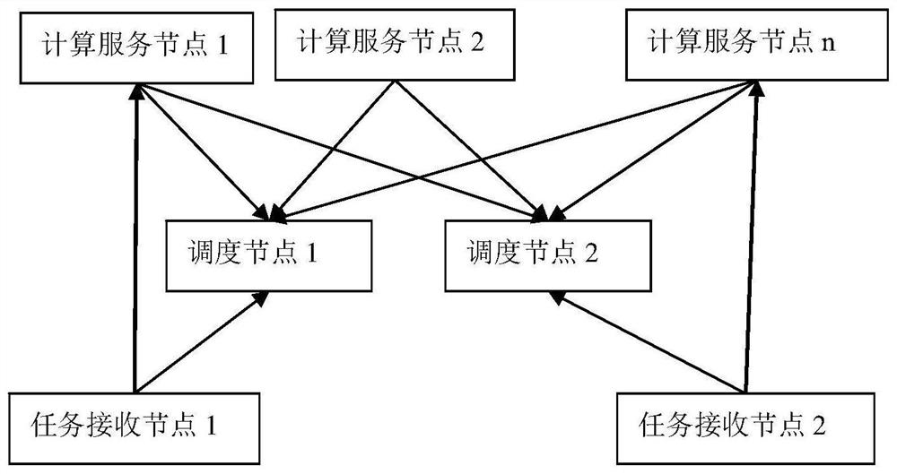 Load balancing method and system for multi-node cluster