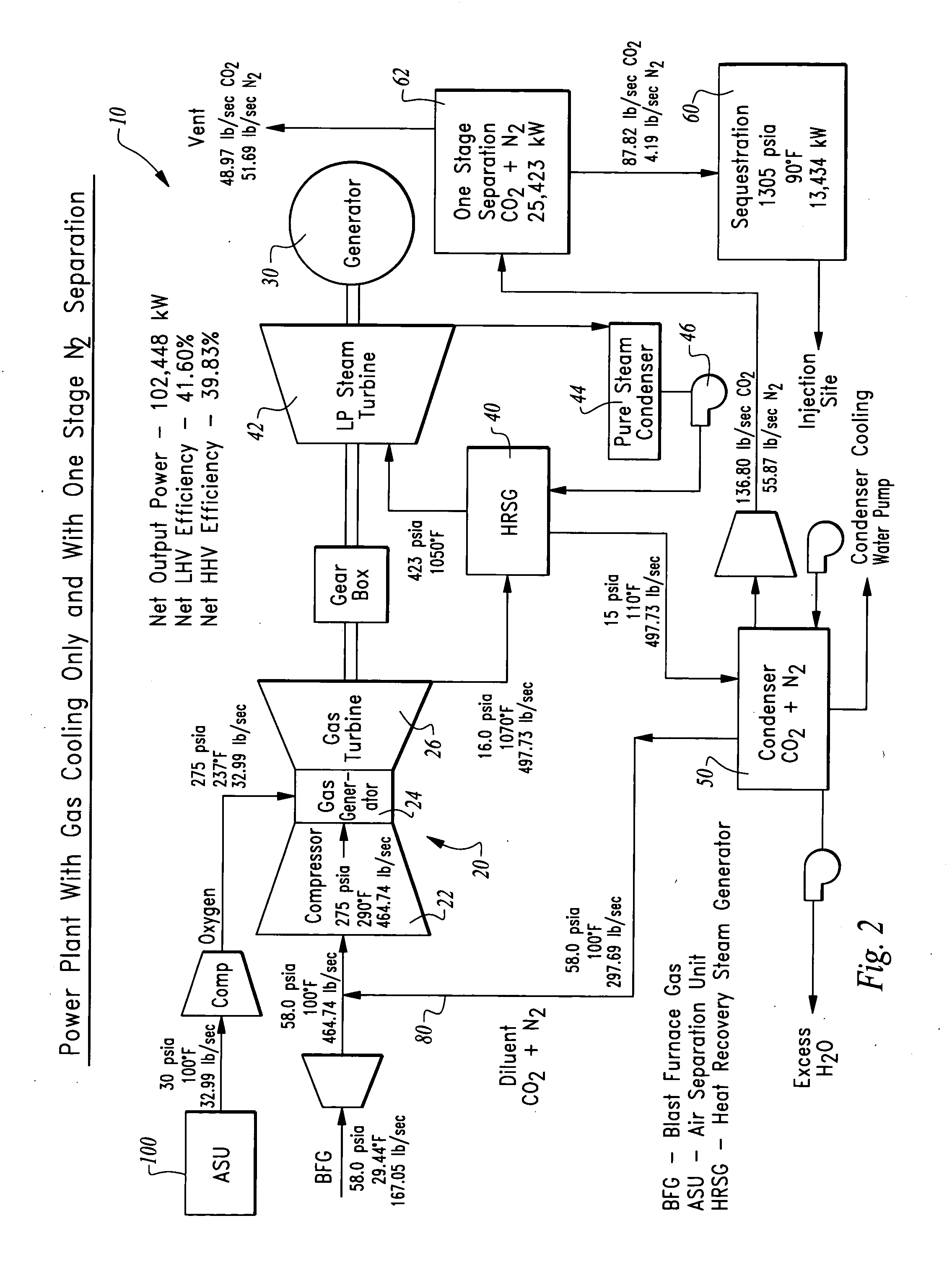 Methods of oxy-combustion power generation using low heating value fuel