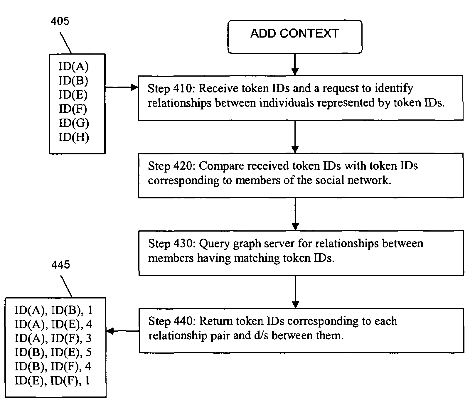 Method for sharing relationship information stored in a social network database with third party databases