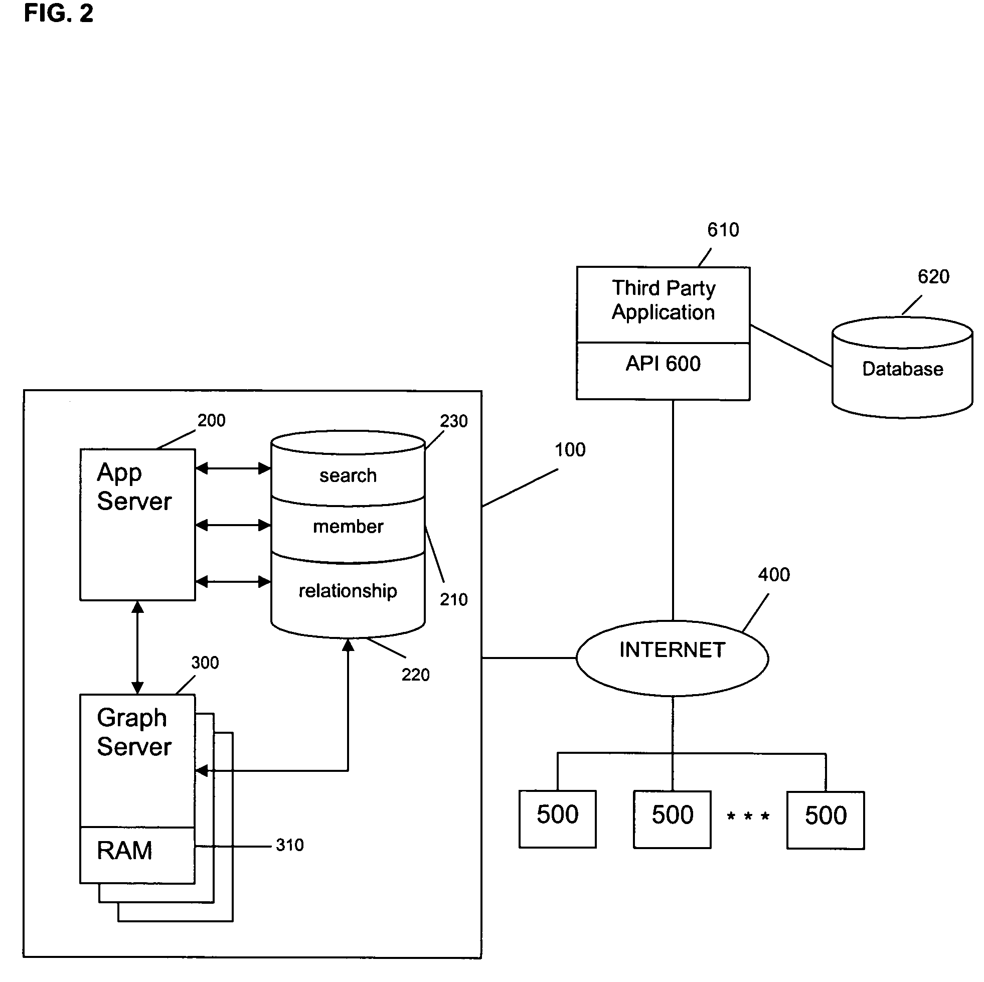 Method for sharing relationship information stored in a social network database with third party databases