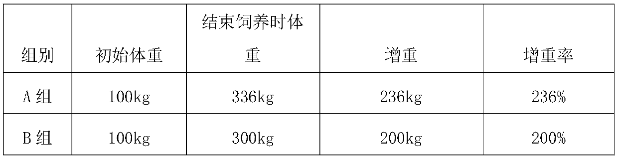 Feed additive for promoting rapid growth of shrimps