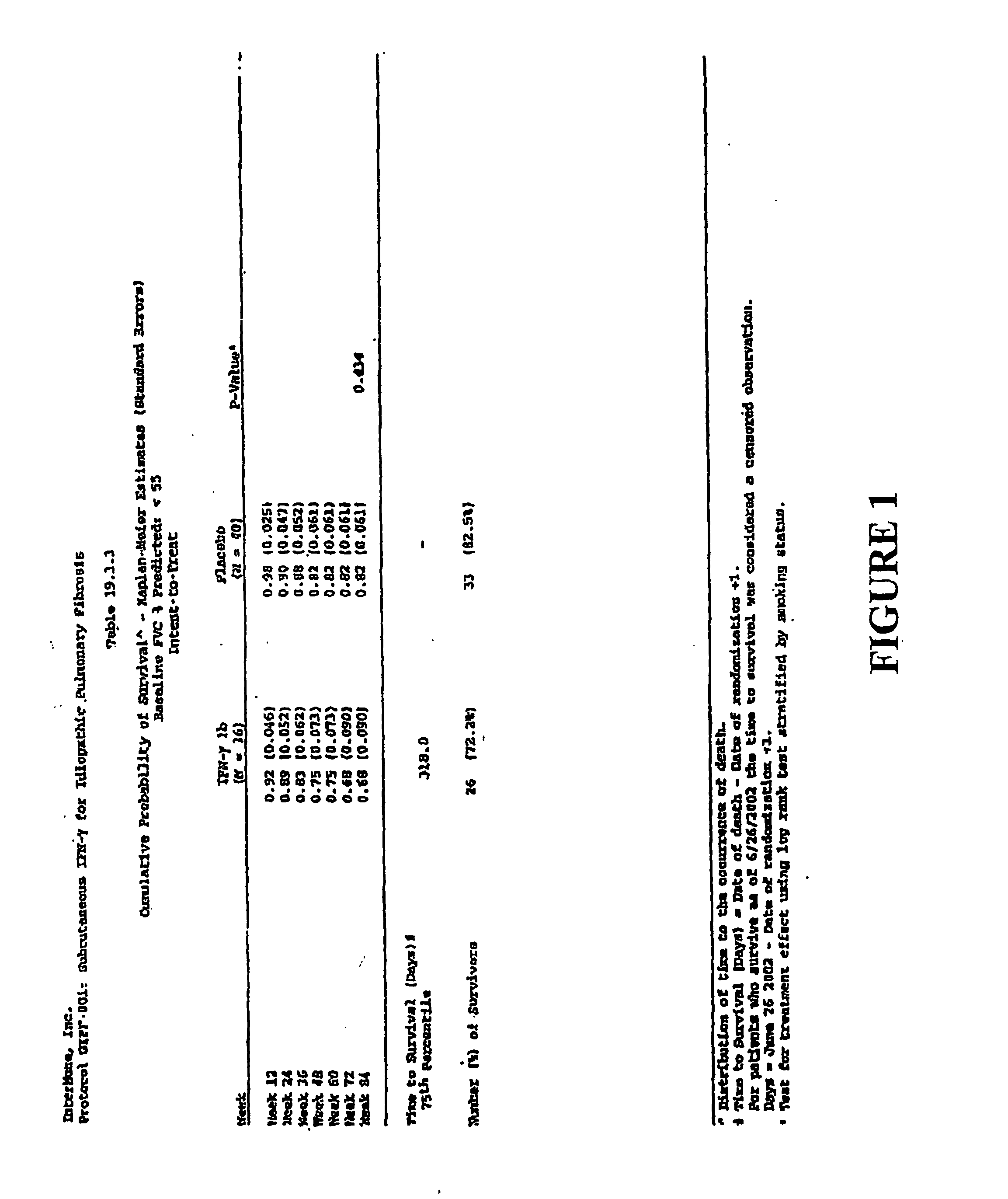 Methods of treating idiopathic pulmonary fibrosis