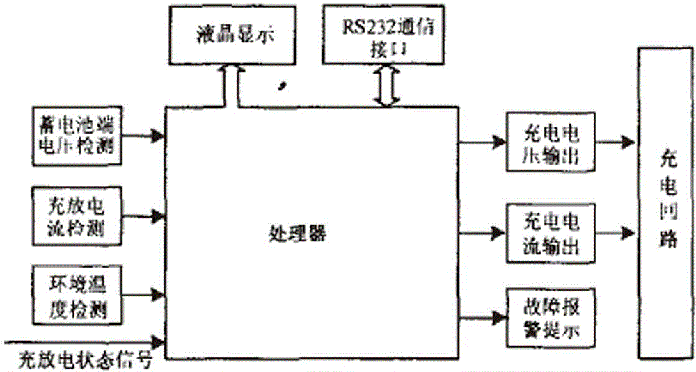 Battery state network monitoring system for large battery power supply system