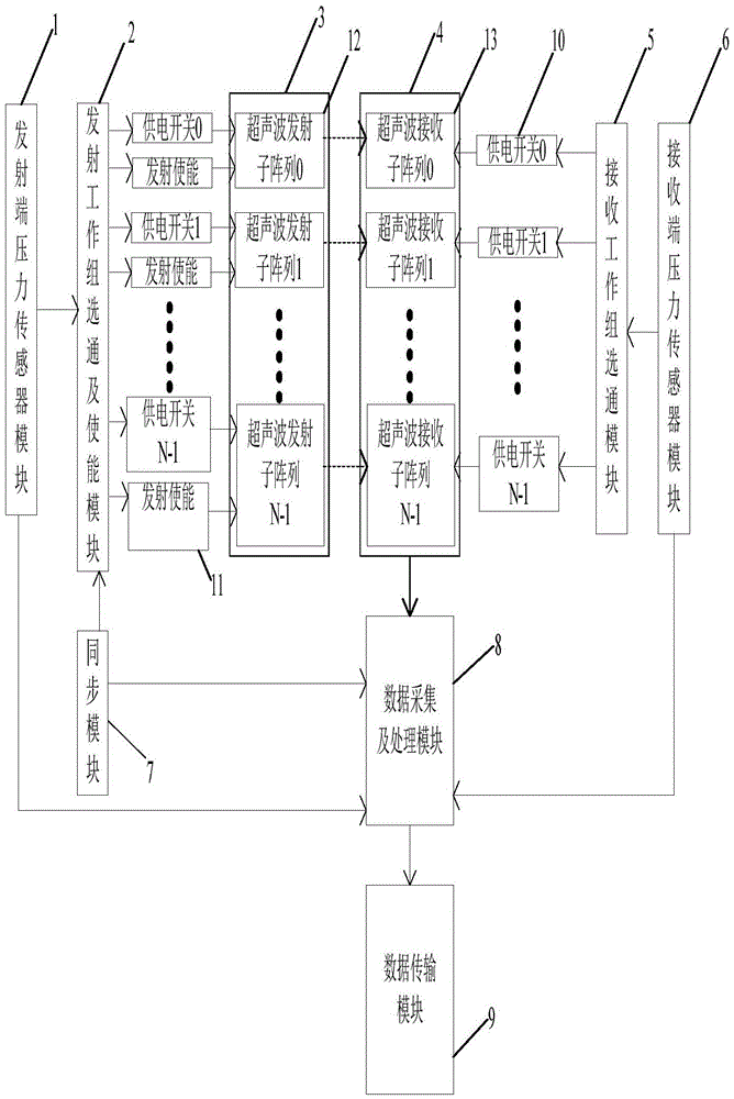 Wide-range lateral-scanning type draught detection system and working method thereof