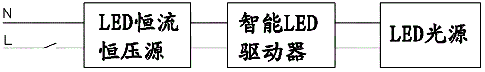 Intelligent LED driver, intelligent LED lamp and light modulation method of intelligent LED lamp