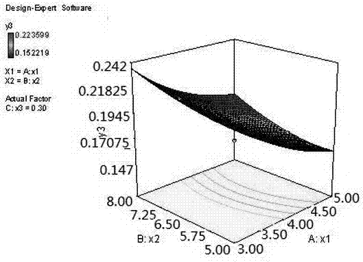 A kind of resveratrol solid lipid nanoparticle and preparation method thereof