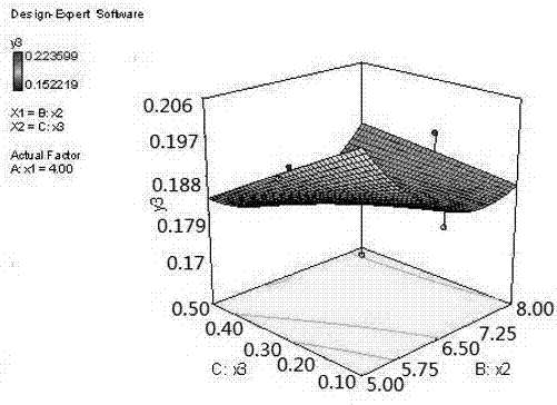 A kind of resveratrol solid lipid nanoparticle and preparation method thereof