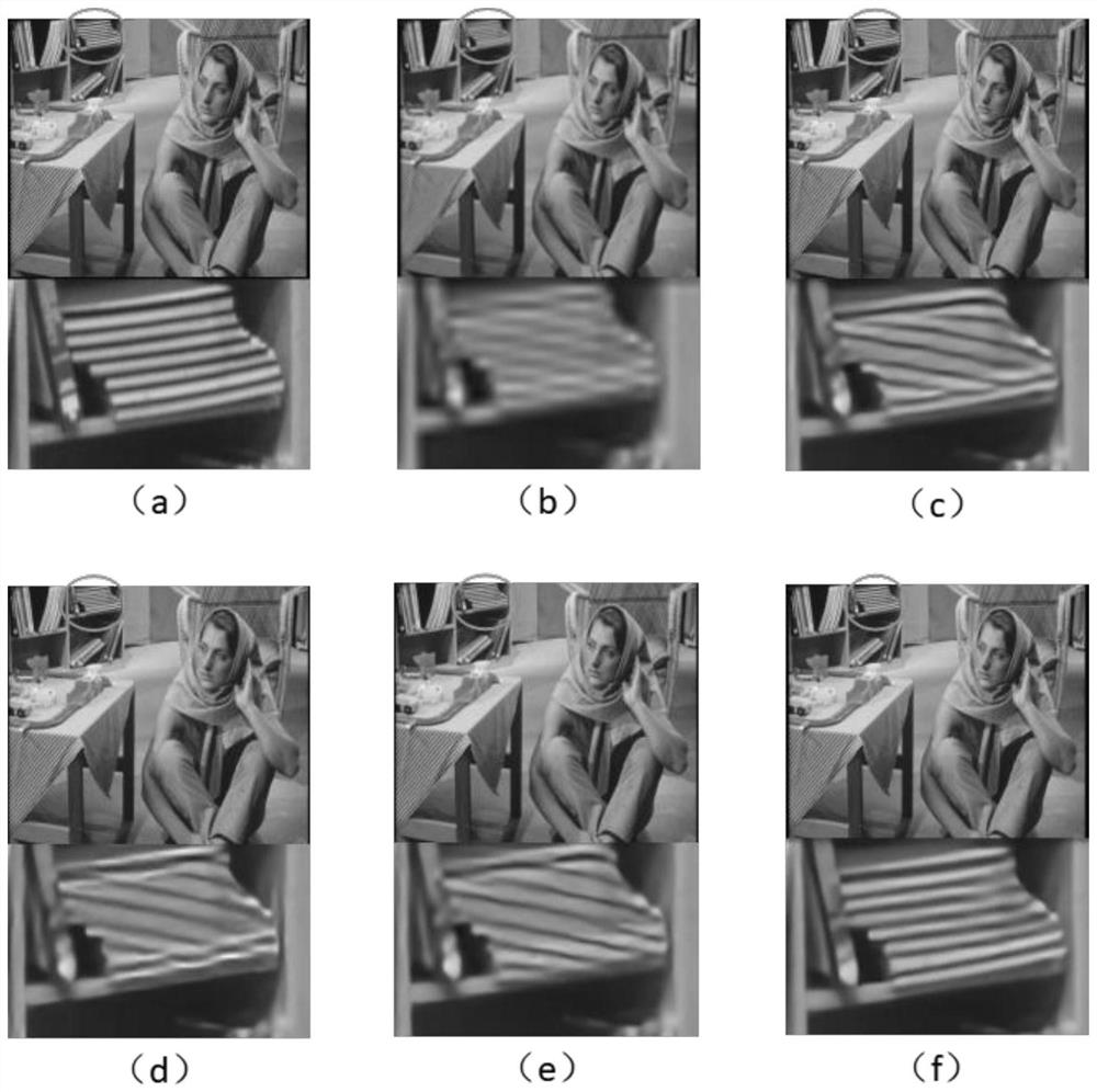 An Image Super-Resolution Reconstruction Method Based on Wavelet Coefficient Learning