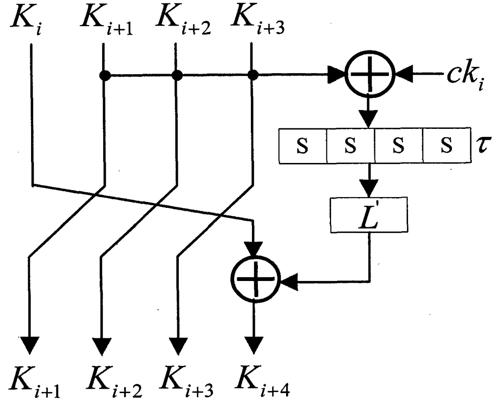 A Method for Analyzing Side Channel Energy of SM4 Cipher Algorithm Using Hamming Distance Model Based on S-Box Input