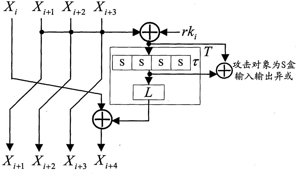 A Method for Analyzing Side Channel Energy of SM4 Cipher Algorithm Using Hamming Distance Model Based on S-Box Input