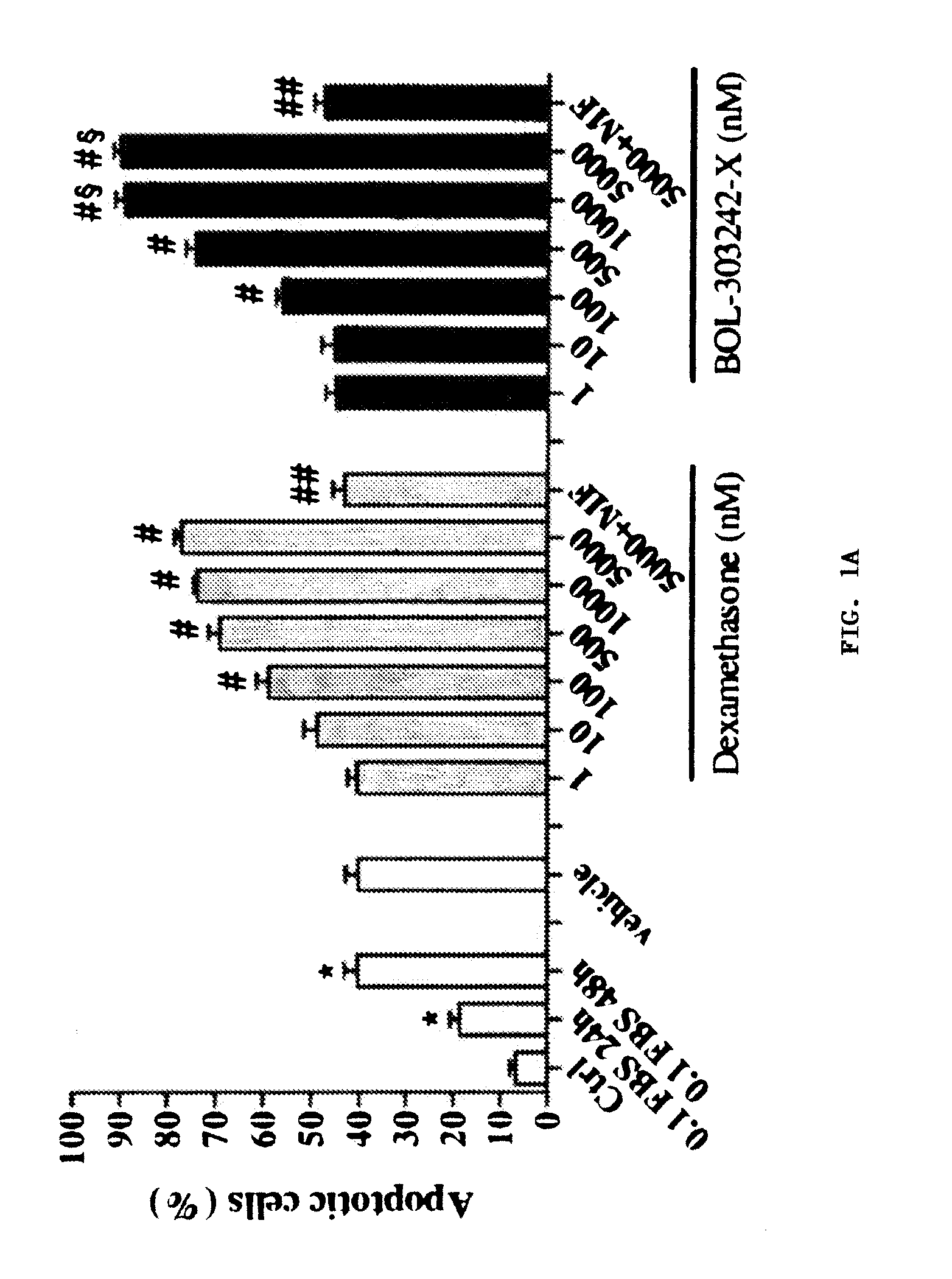 Compositions and Methods for Treating, Controlling, Reducing, Ameliorating, or Preventing Allergy
