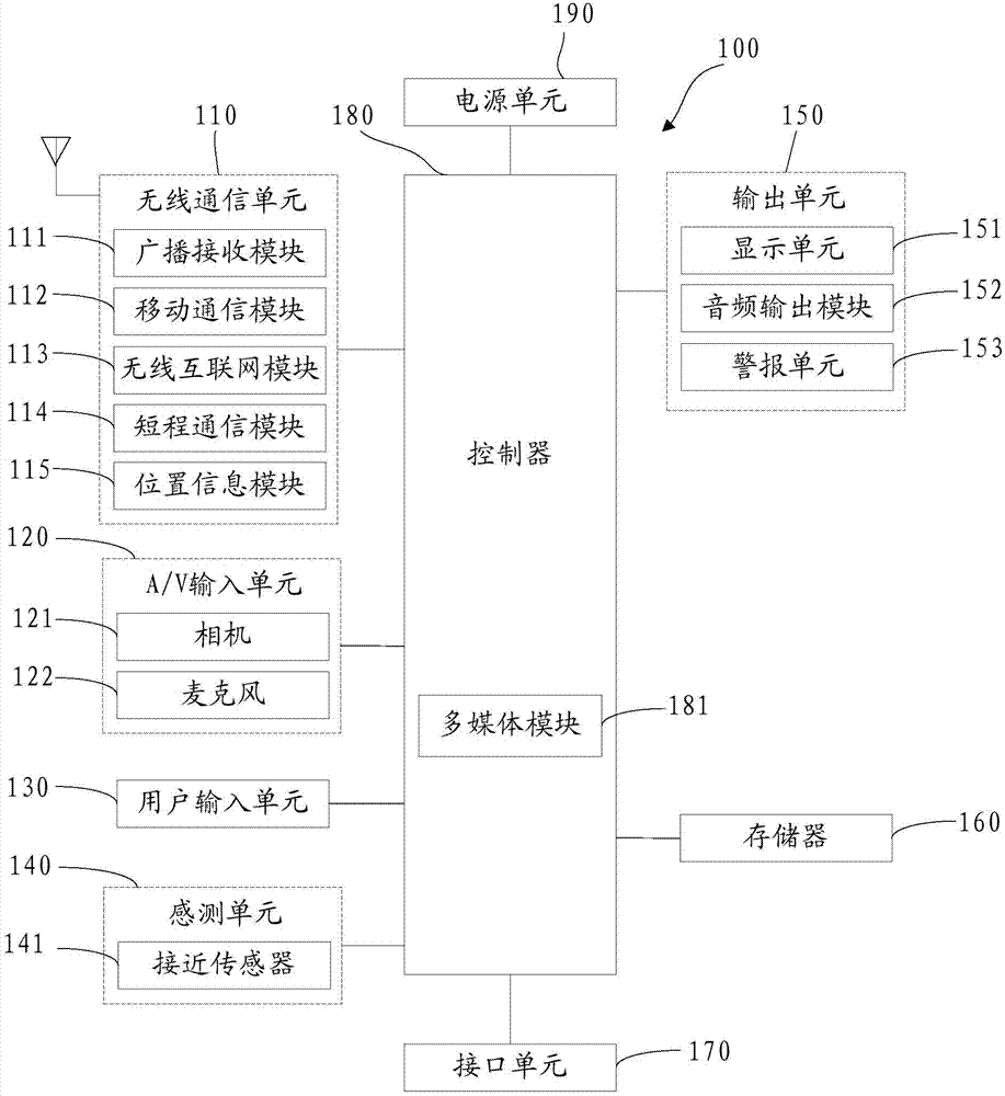 User identity recognition method and device