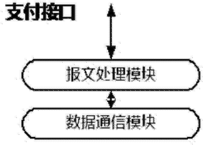 System and method for order processing through wireless communication