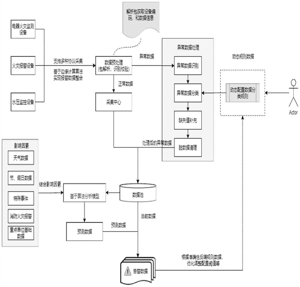 Monitoring data intelligent acquisition and analysis method based on Internet of Things technology