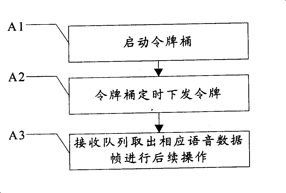 Speech data frame receiving method and terminal, wireless packet network gate and system