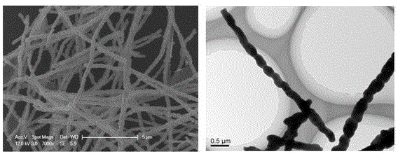 A preparation method of high dielectric polyimide/copper calcium titanate nanowire composite material