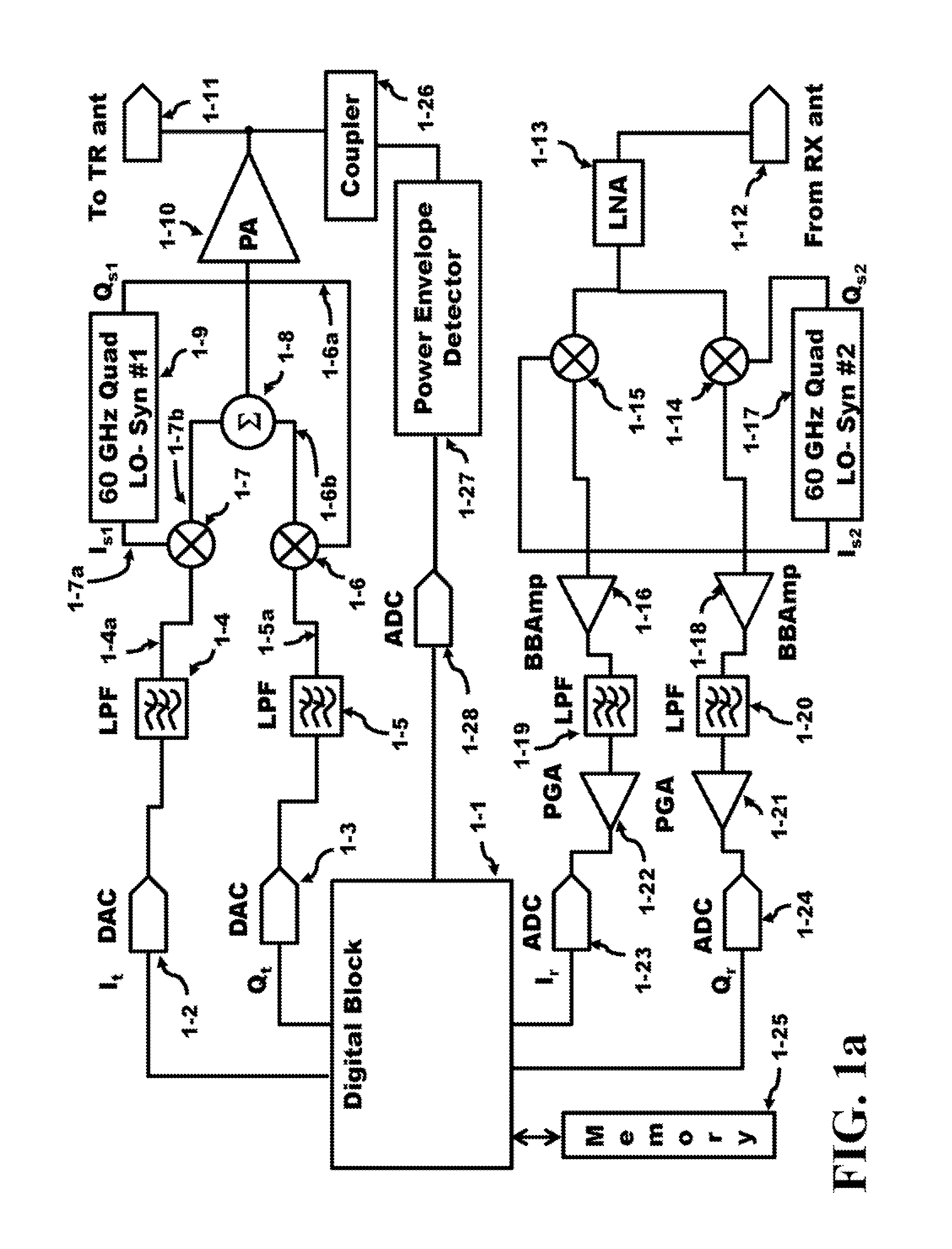 Method and Apparatus of Transceiver Calibration Using Substrate Coupling
