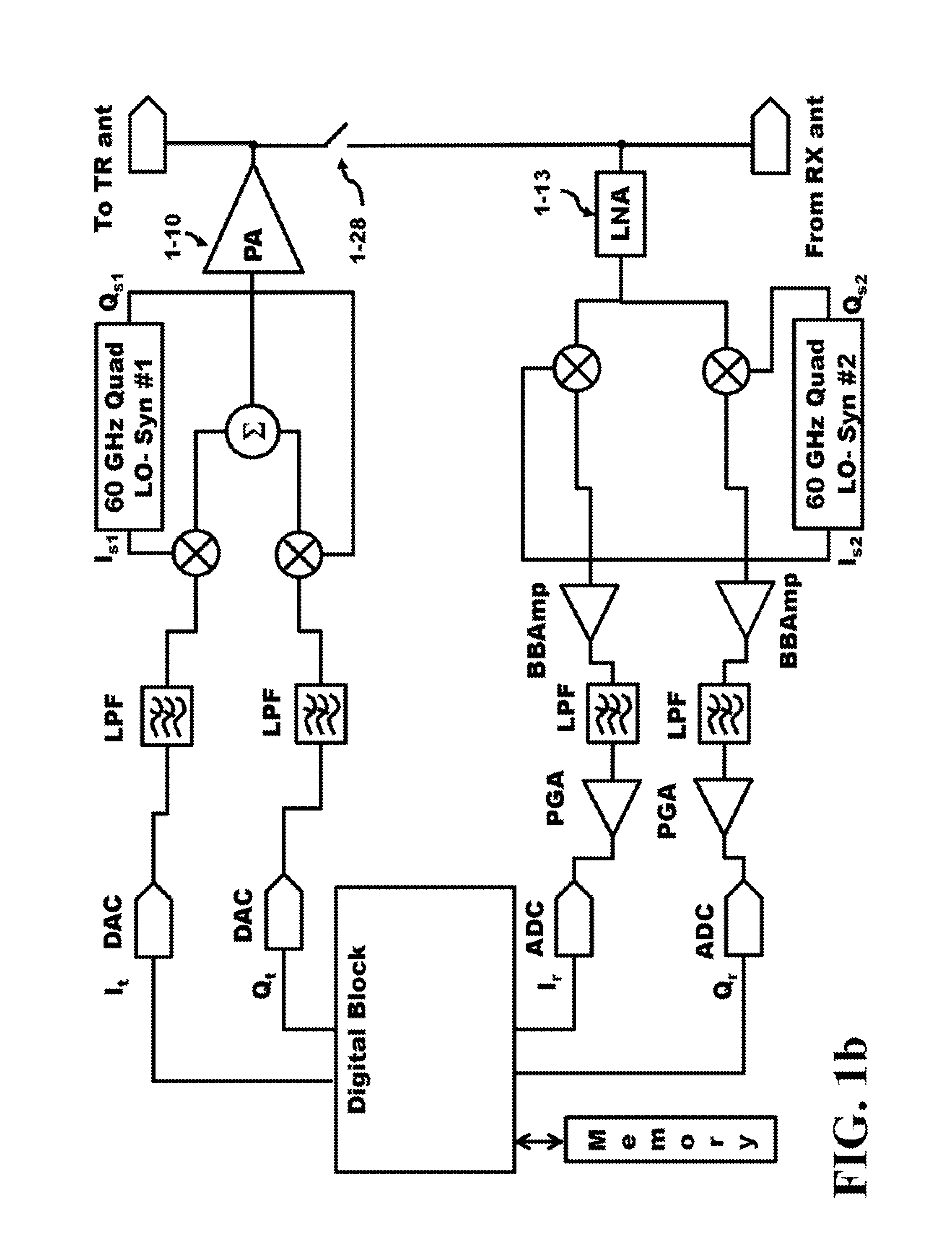 Method and Apparatus of Transceiver Calibration Using Substrate Coupling