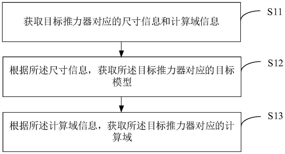 Plume process simulation method and device, electronic equipment and storage medium