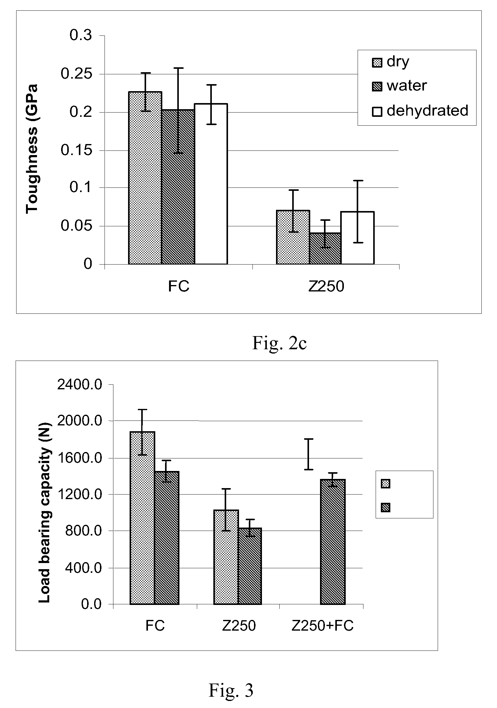 Fiber-reinforced composites and method for the manufacture thereof