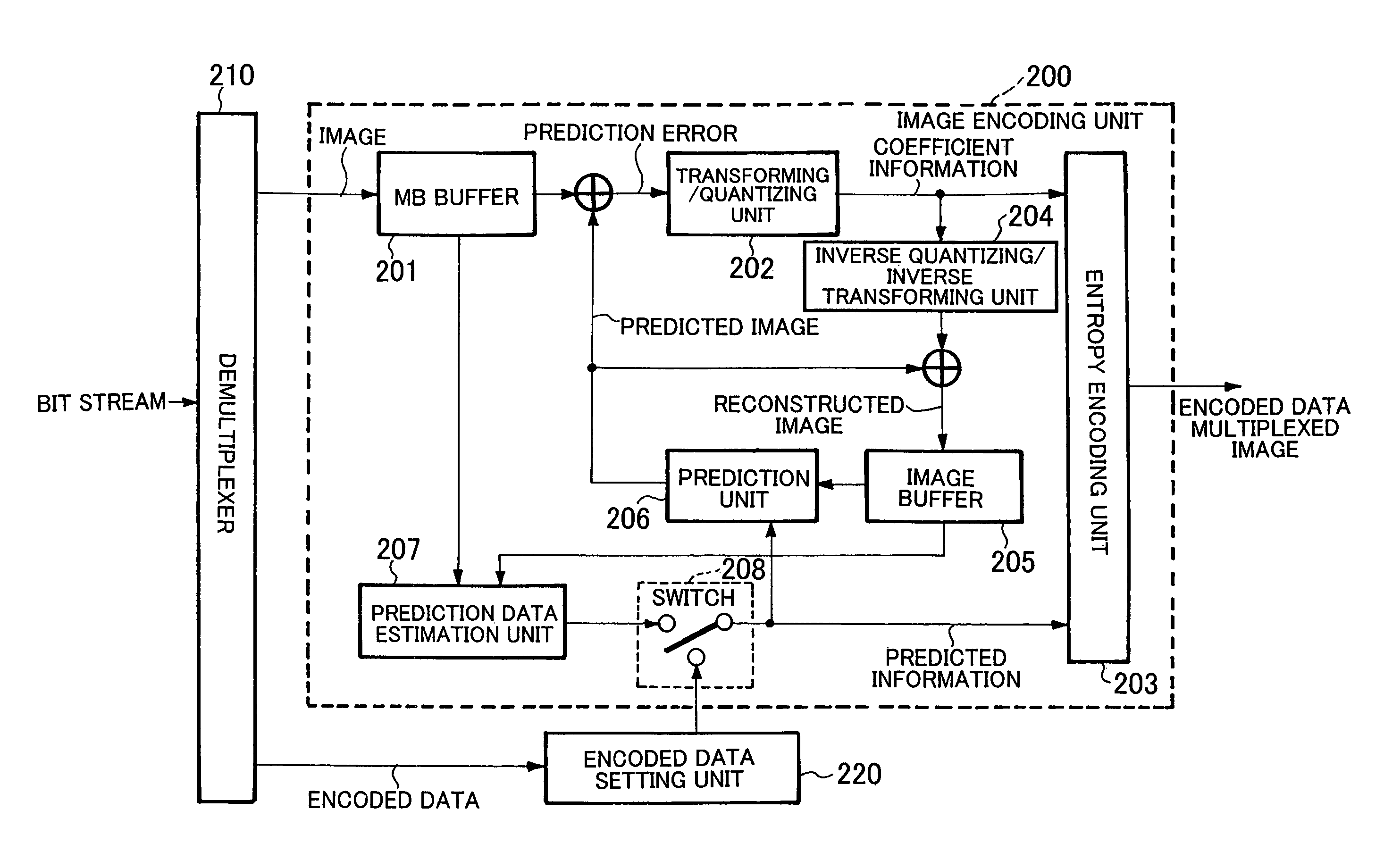 Selection of encoded data, setting of encoded data, creation of recoded data, and recoding method and device