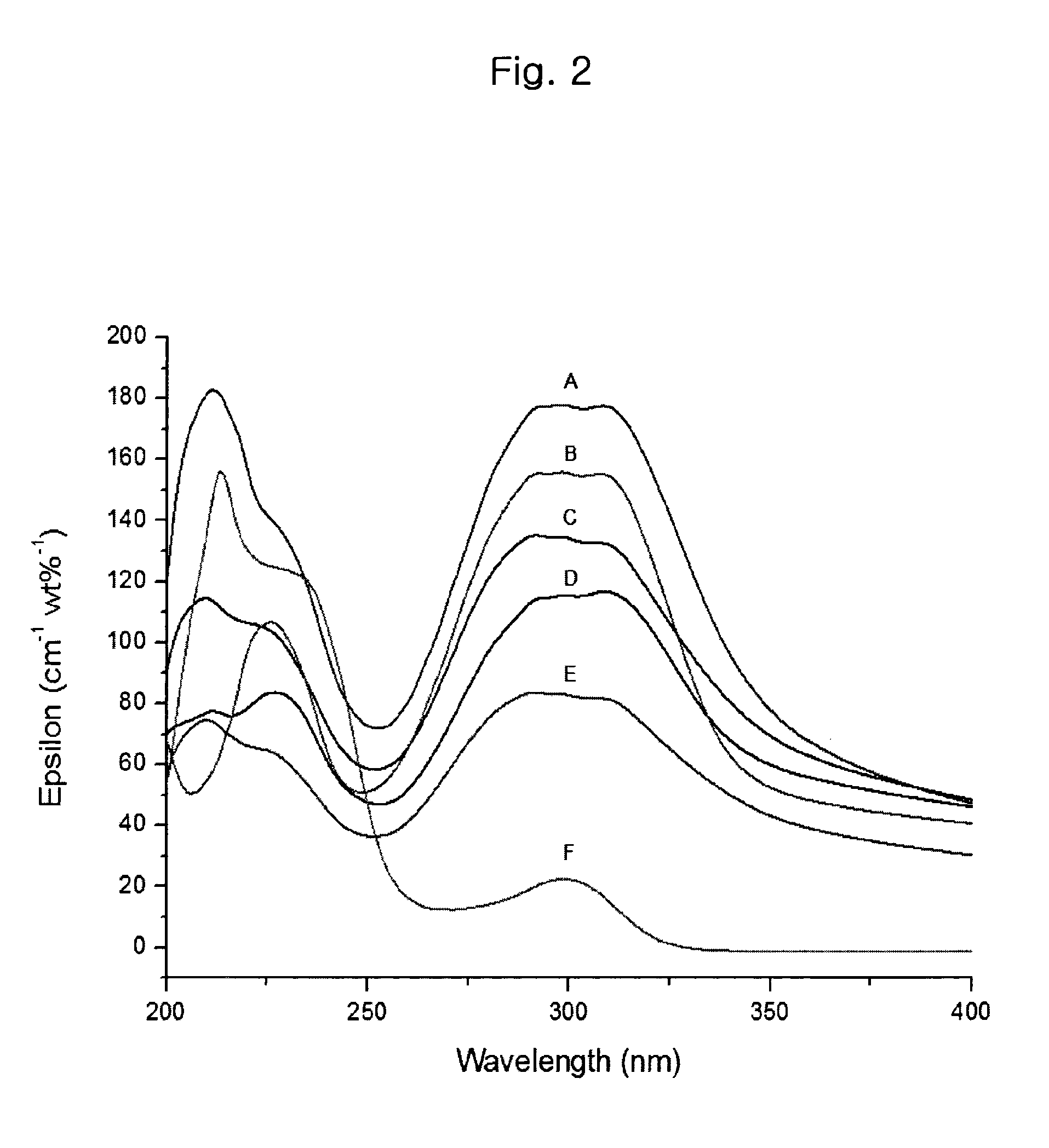 Ultraviolet absorbing poly (organic oxidized silicon) particles having improved ultraviolet stability, and method for preparing same