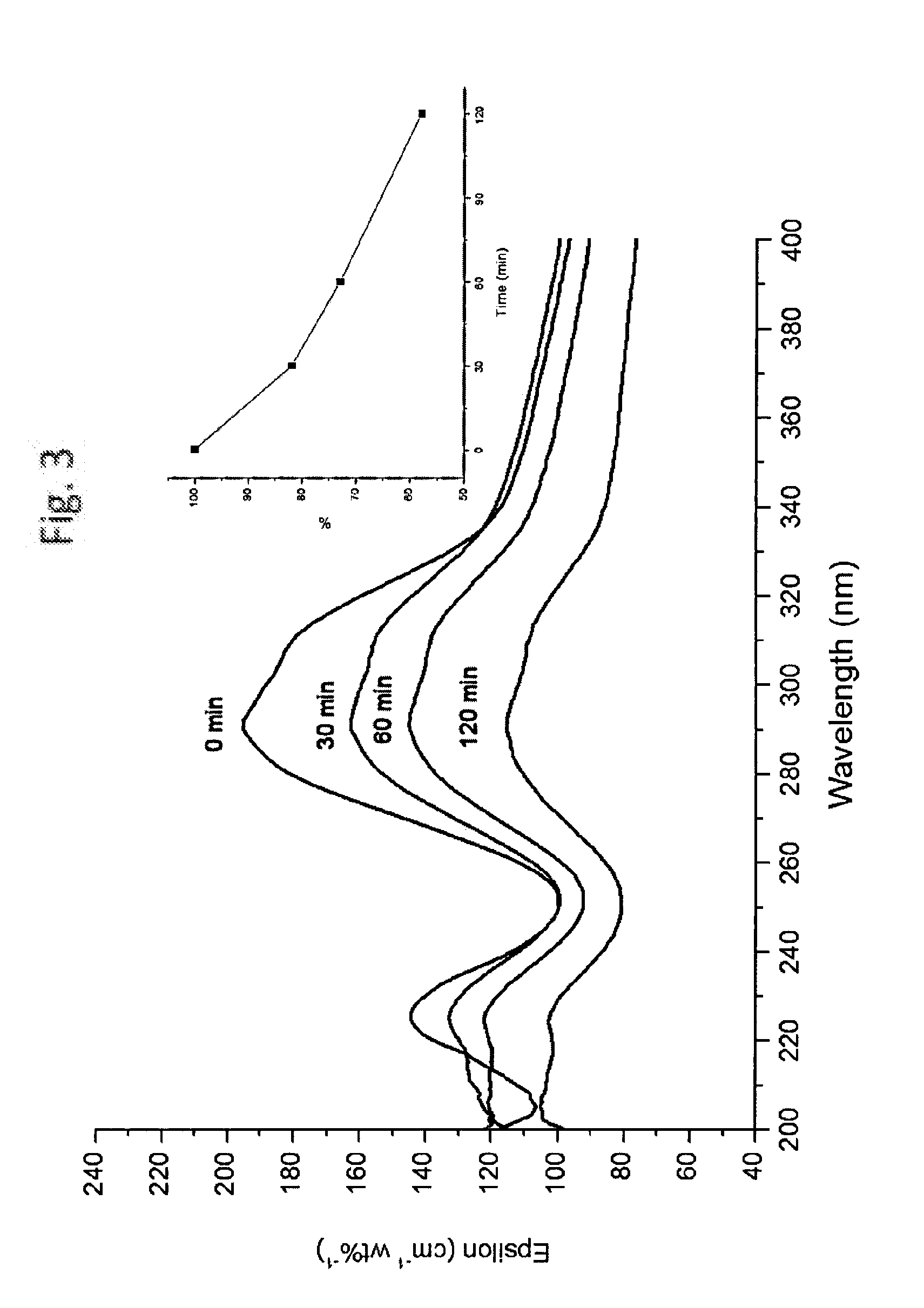 Ultraviolet absorbing poly (organic oxidized silicon) particles having improved ultraviolet stability, and method for preparing same