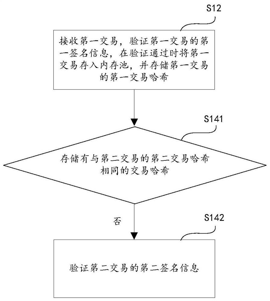 Block execution method, computer equipment and storage medium