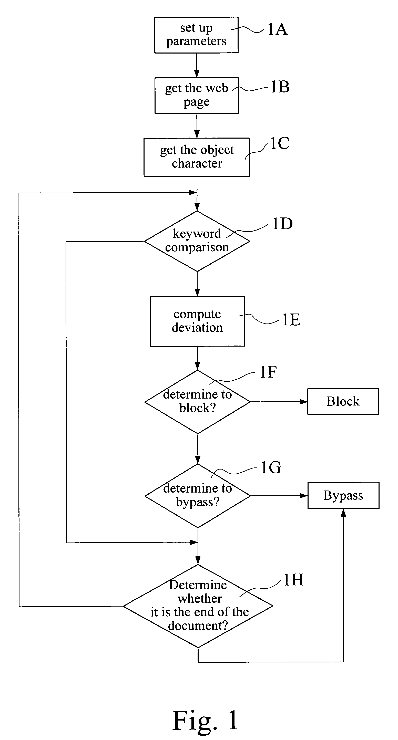 Method for web content filtering