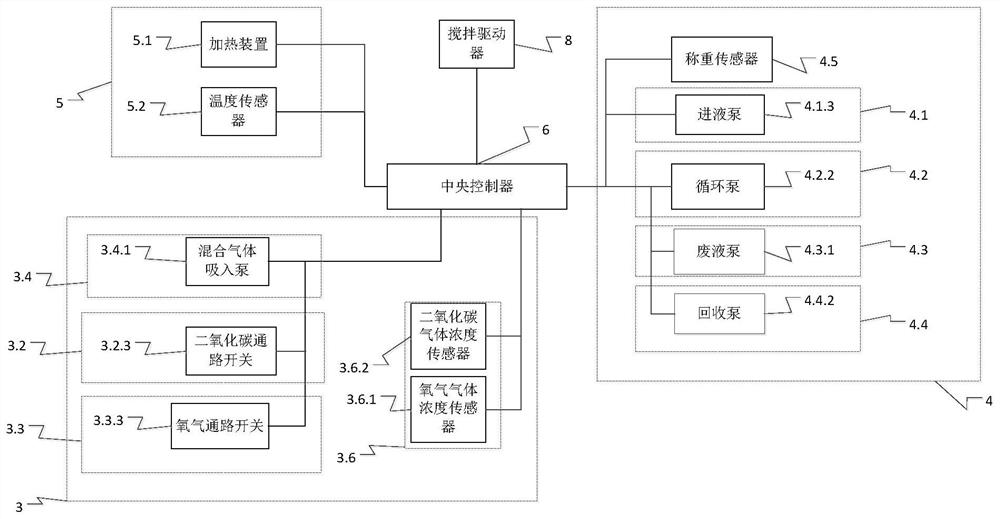 Fully enclosed cell culture method