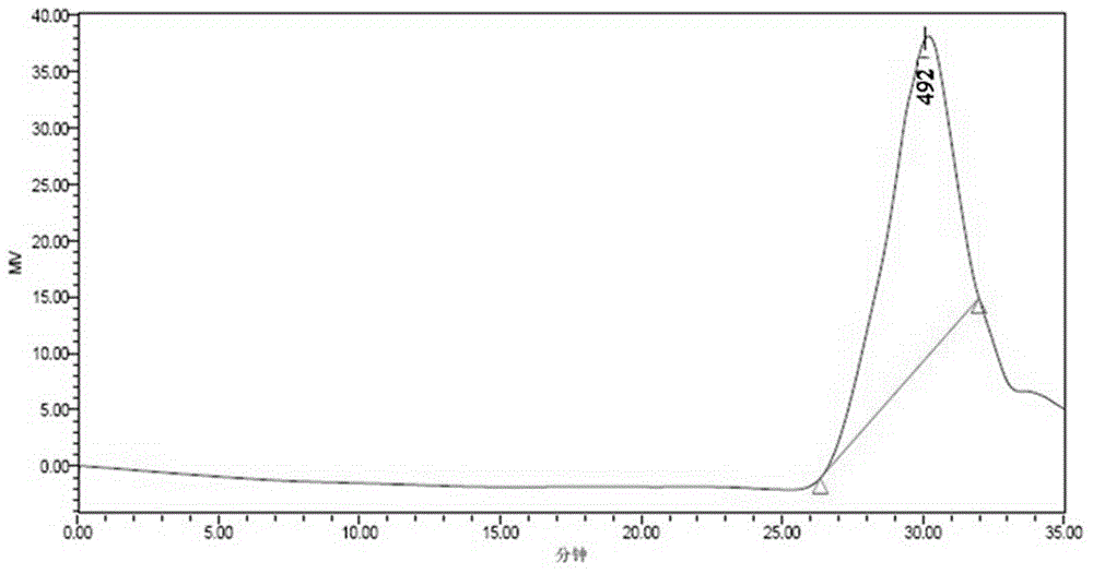 Organic macromolecular controlled-release nitrogen-phosphorus fertilizer containing S, Fe, Mn and Cu and preparation method for fertilizer