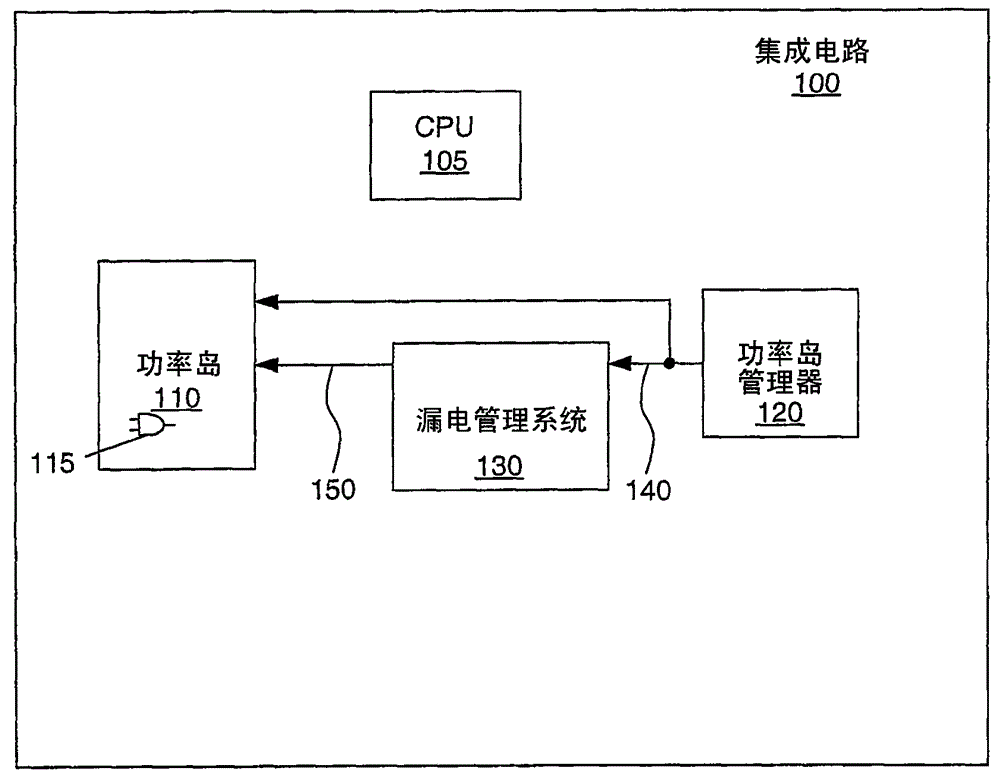 Integrated circuit and its power management method