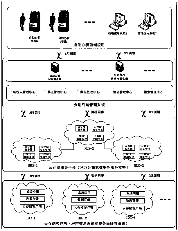 Contract tax payment self-service tax service system based on cloud computation