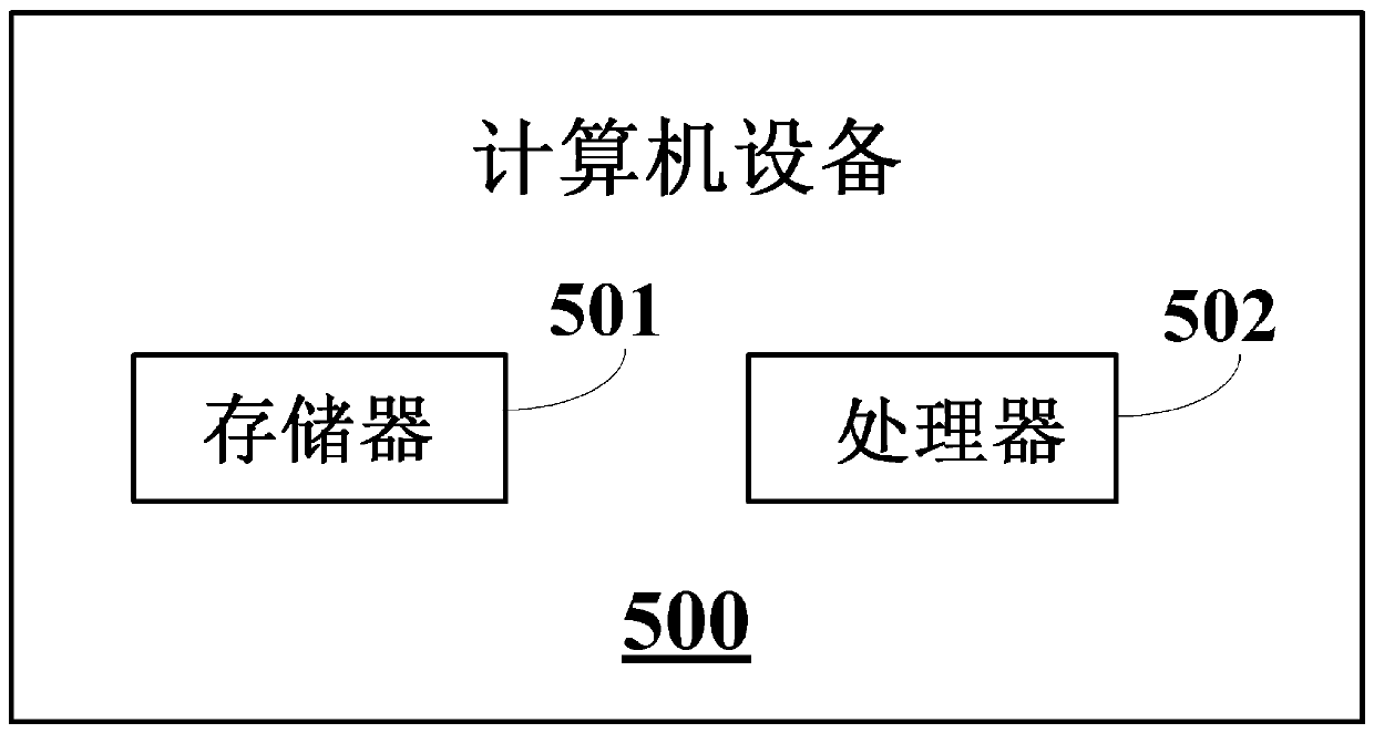 Transaction behavior judgment method and system