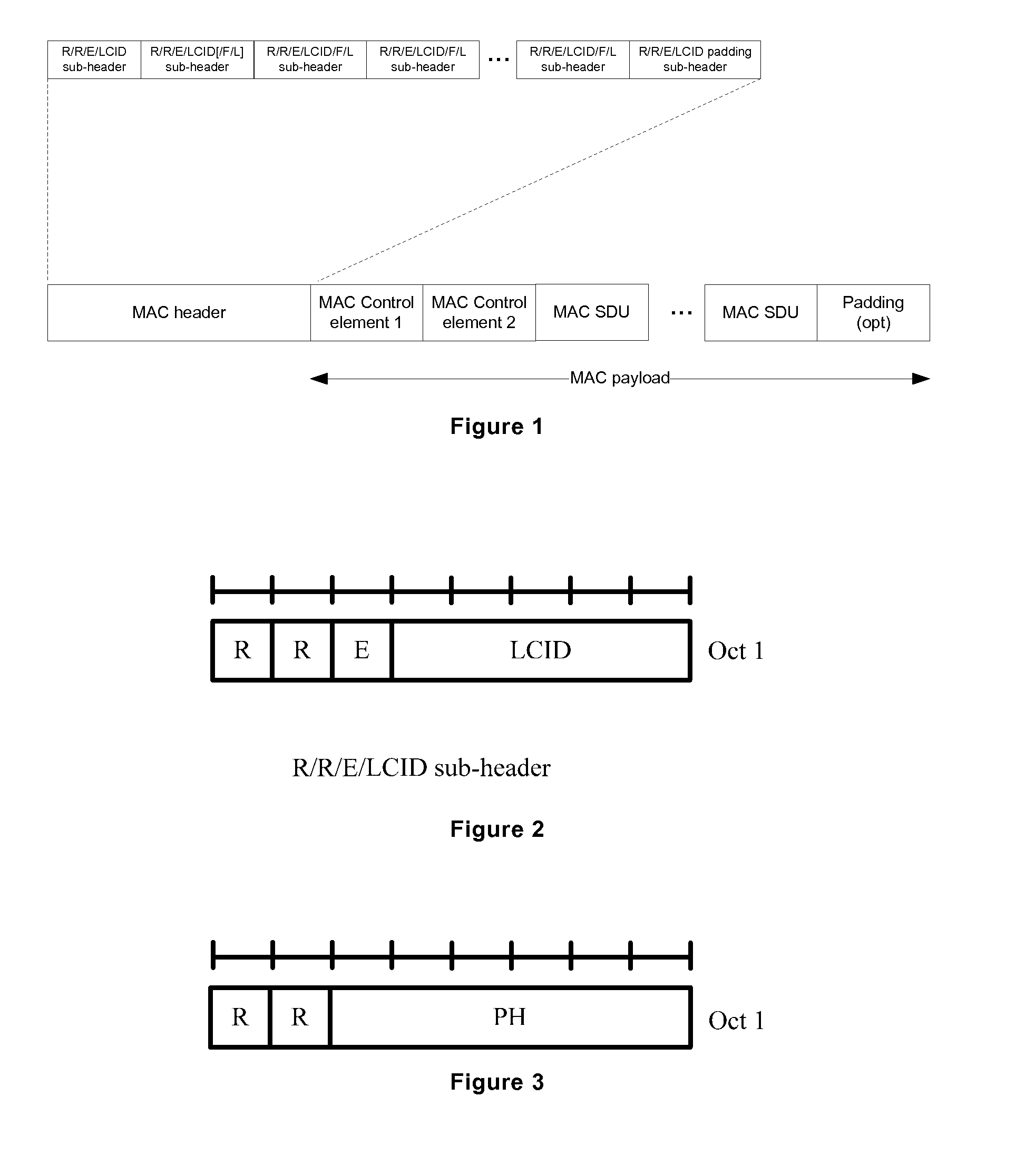 Method and apparatus for reporting power headroom in carrier aggregation scenario