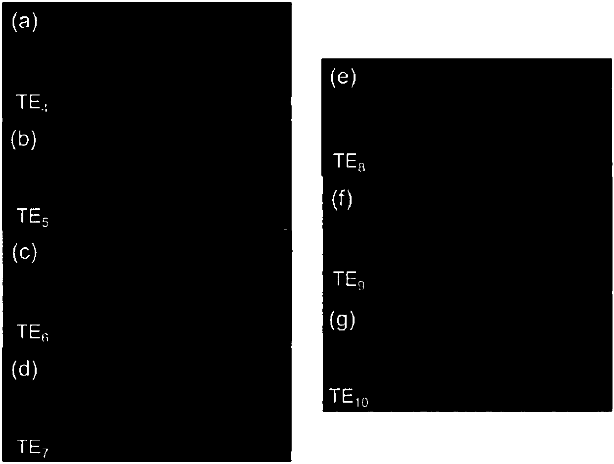 On-chip mode multiplexing/demultiplexing method based on subwavelength grating structure