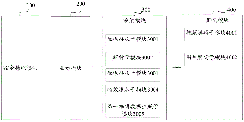 Video editing method and device based on IOS equipment